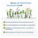 NatuGena Phospholipid 4+1 Komplex Kapseln, A-Nr.: 5926848 - 05