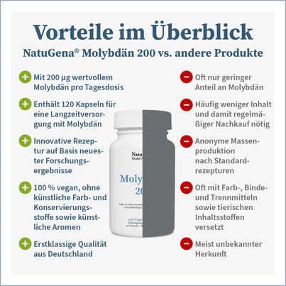 Sie sehen eine Packung NatuGena Molybdän 200 Kapseln, Produktbild: 04 NatuGena Molybdän 200 Kapseln, A-Nr.: 5877630 - 04