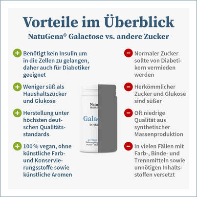 Sie sehen eine Packung NatuGena Galactose Pulver, Produktbild: 04 NatuGena Galactose Pulver, A-Nr.: 5847238 - 04