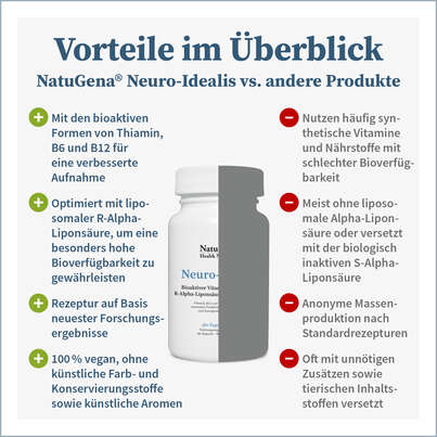 Sie sehen eine Packung NatuGena Neuro-Idealis Kapseln, Produktbild: 04 NatuGena Neuro-Idealis Kapseln, A-Nr.: 5847327 - 04