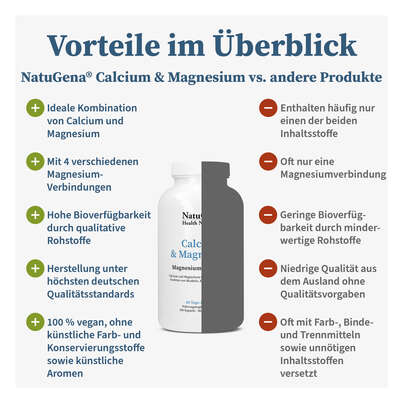 NatuGena Calcium &amp; Magnesium 300 Kapseln, A-Nr.: 5926883 - 04