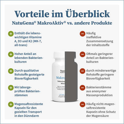 NatuGena Makroaktiv Kapseln, A-Nr.: 5178286 - 04