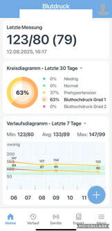 Blutdruck Handy Iris.jpg