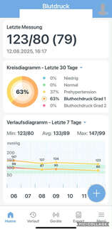 Blutdruck Handy Iris.jpg