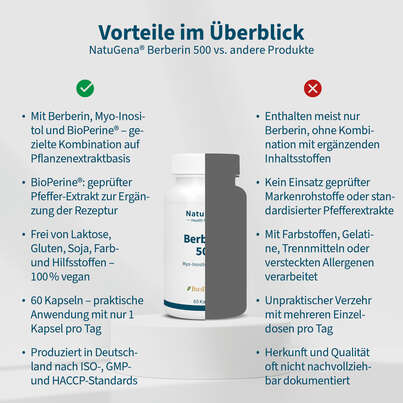 NatuGena Berberin 500 Kapseln, A-Nr.: 6011909 - 04