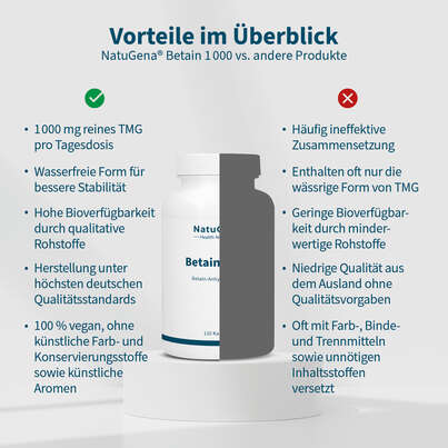NatuGena Betain 1000 Kapseln, A-Nr.: 5989814 - 04