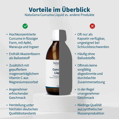 NatuGena Curcuma Liquid, A-Nr.: 5990059 - 04