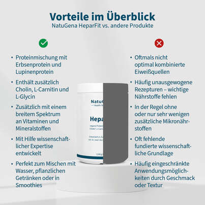 NatuGena HeparFit Pulver, A-Nr.: 6011832 - 04