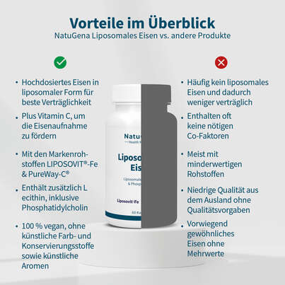 NatuGena Liposomales Eisen Kapseln, A-Nr.: 5989837 - 04
