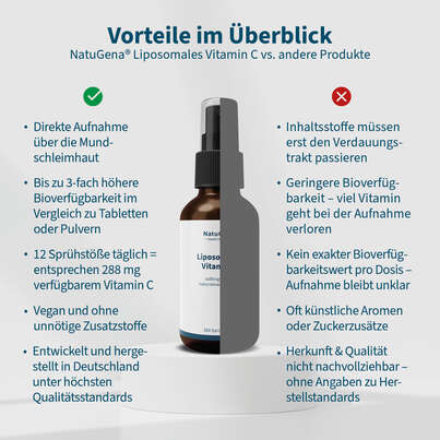 NatuGena Liposomales Vitamin C Spray, A-Nr.: 5990125 - 04
