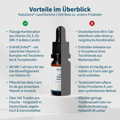 NatuGena LipoVitamine 1000 Beta Tropfen, A-Nr.: 5990094 - 04
