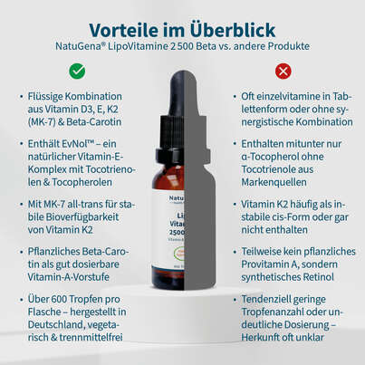 NatuGena LipoVitamine 2500 Beta Tropfen, A-Nr.: 5990102 - 04