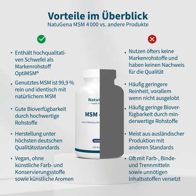 NatuGena MSM 4000 Kapseln, A-Nr.: 5989808 - 04
