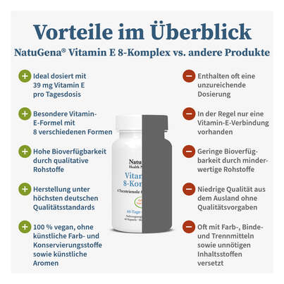 NatuGena Vitamin E 8-Komplex Kapseln, A-Nr.: 5989783 - 04