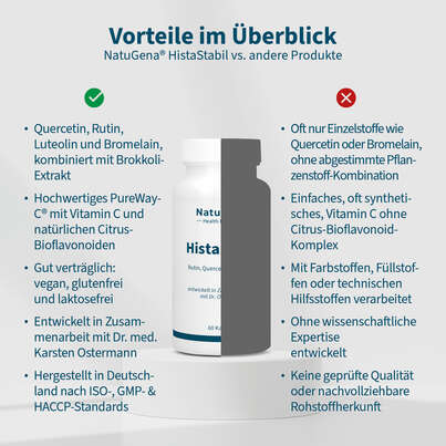NatuGena HistaStabil Kapseln, A-Nr.: 5847221 - 04