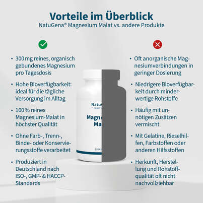 NatuGena Magnesium-Malat Kapseln, A-Nr.: 5699312 - 04