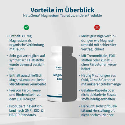 NatuGena Magnesium-Taurat Kapseln, A-Nr.: 5815020 - 04