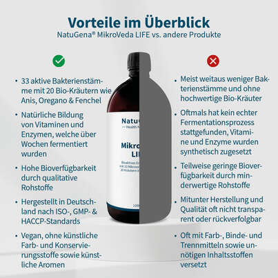 NatuGena MikroVeda LIFE Flüssigkeit, A-Nr.: 5926759 - 04