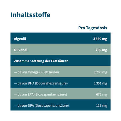 Sie sehen eine Packung NatuGena Omega-3 Veganes Öl, Produktbild: 07 NatuGena Omega-3 Veganes Öl, A-Nr.: 5847379 - 07