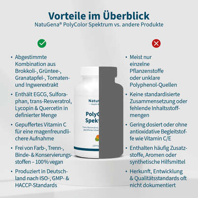 PolycolorSpektrum Kapseln, A-Nr.: 5404386 - 04