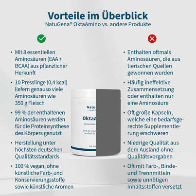 NatuGena OktaAmino Presslinge, A-Nr.: 5178317 - 04