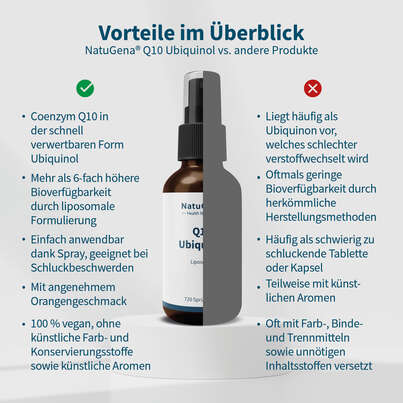 NatuGena Q10 Ubiquinol 100 ml Spray, A-Nr.: 5815178 - 04
