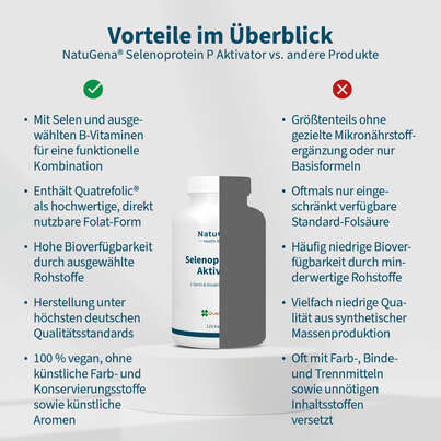 Sie sehen eine Packung NatuGena Selenoprotein P Aktivator Kapseln, Produktbild: 04 NatuGena Selenoprotein P Aktivator Kapseln, A-Nr.: 5926831 - 04