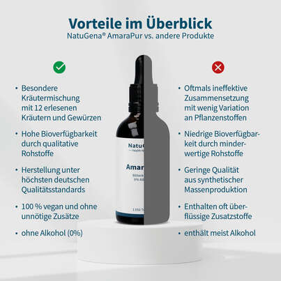 Sie sehen eine Packung NatuGena AmaraPur Tropfen, Produktbild: 04 NatuGena AmaraPur Tropfen, A-Nr.: 5178174 - 04