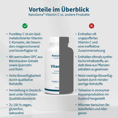 NatuGena Vitamin C Kapseln, A-Nr.: 5404185 - 04