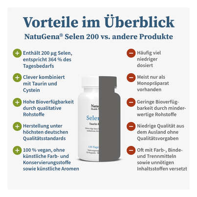 NatuGena Selen 200 Kapseln, A-Nr.: 5926771 - 04