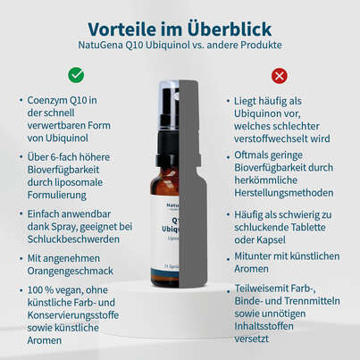 NatuGena Q10 Ubiquinol 10 ml Spray, A-Nr.: 5990036 - 04