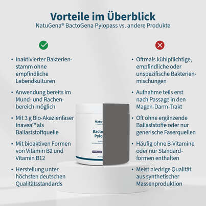 Sie sehen eine Packung NatuGena BactoGena Pylopass, Produktbild: 04 NatuGena BactoGena Pylopass, A-Nr.: 6139354 - 04
