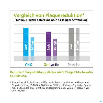 Sie sehen eine Packung Oralactin Orales Probiotikum Kaupastillen +vitamin C 30g, Produktbild: 08 Oralactin Orales Probiotikum Kaupastillen +vitamin C 30g, A-Nr.: 5750409 - 08