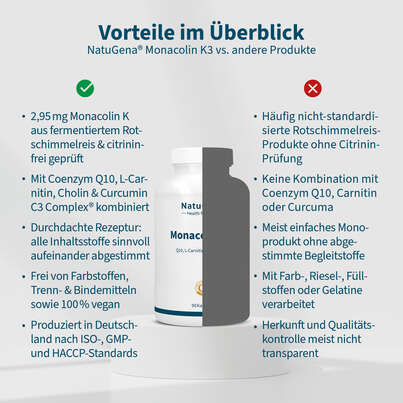 Sie sehen eine Packung NatuGena Monacolin K3 Kapseln, Produktbild: 04 NatuGena Monacolin K3 Kapseln, A-Nr.: 6011884 - 04