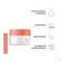 Sie sehen eine Packung Avene Basislinie Feuchtigkeitsspendender Lippenbalsam Tiege 10ml, Produktbild: 13 Avene Basislinie Feuchtigkeitsspendender Lippenbalsam Tiege 10ml, A-Nr.: 5939727 - 13