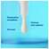 Ducray Keracnyl Serum 30ml, A-Nr.: 5564411 - 17