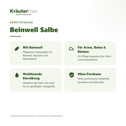 Sie sehen eine Packung Beinwell Salbe 100 ml, Produktbild: 02 Beinwell Salbe 100 ml, A-Nr.: 4319595 - 02