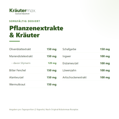 Sie sehen eine Packung Bitterkräuter Kapseln 60 Stück, Produktbild: 03 Bitterkräuter Kapseln 60 Stück, A-Nr.: 5858851 - 03