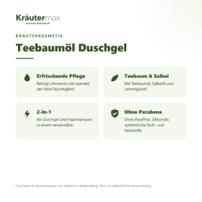 Sie sehen eine Packung Teebaumöl Duschgel 250 ml, Produktbild: 02 Teebaumöl Duschgel 250 ml, A-Nr.: 4760191 - 02
