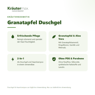 Granatapfel Duschgel 250 ml, A-Nr.: 4730617 - 02