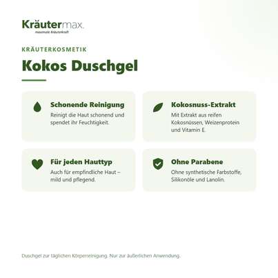 Sie sehen eine Packung Kokos Duschgel 250 ml, Produktbild: 02 Kokos Duschgel 250 ml, A-Nr.: 5969007 - 02