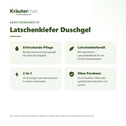 Sie sehen eine Packung Latschenkiefer Duschgel 250 ml, Produktbild: 02 Latschenkiefer Duschgel 250 ml, A-Nr.: 5804499 - 02