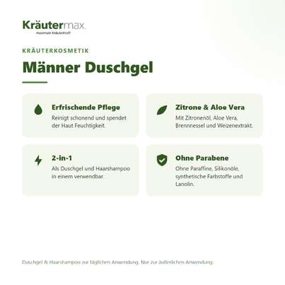 Sie sehen eine Packung Männer Duschgel 250 ml, Produktbild: 02 Männer Duschgel 250 ml, A-Nr.: 4730623 - 02