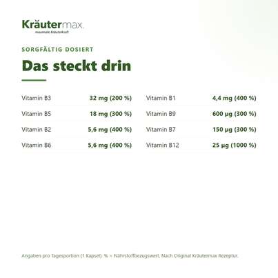 Vitamin B Komplex intense Kapseln 60 Stück, A-Nr.: 5083284 - 03