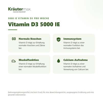 Sie sehen eine Packung Vitamin D3 Kapseln 5000 IE 250 Stück, Produktbild: 02 Vitamin D3 Kapseln 5000 IE 250 Stück, A-Nr.: 5879333 - 02