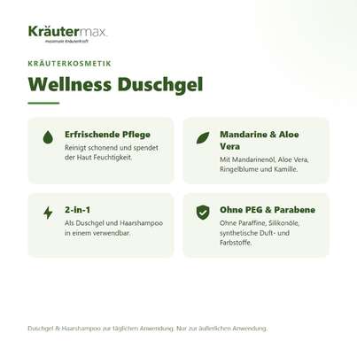 Wellness Duschgel 250 ml, A-Nr.: 4730652 - 02