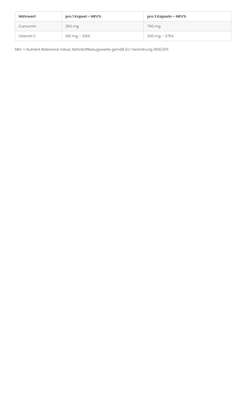 Sie sehen eine Packung Curcumin 250 mg + Vitamin C 100 mg, Produktbild: 02 Curcumin 250 mg + Vitamin C 100 mg, A-Nr.: 4751068 - 02