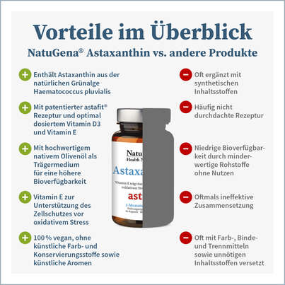 NatuGena Astaxanthin Kapseln, A-Nr.: 5699097 - 04