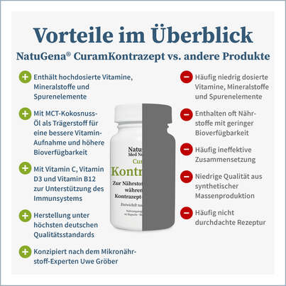 CuramKontrazept Uwe Gröber Kapseln, A-Nr.: 5583029 - 04