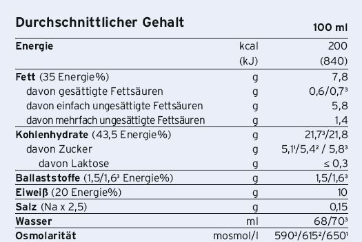 Fresubin® 2 kcal (fibre*) Drink Mischkarton, A-Nr.: 3280968 - 02